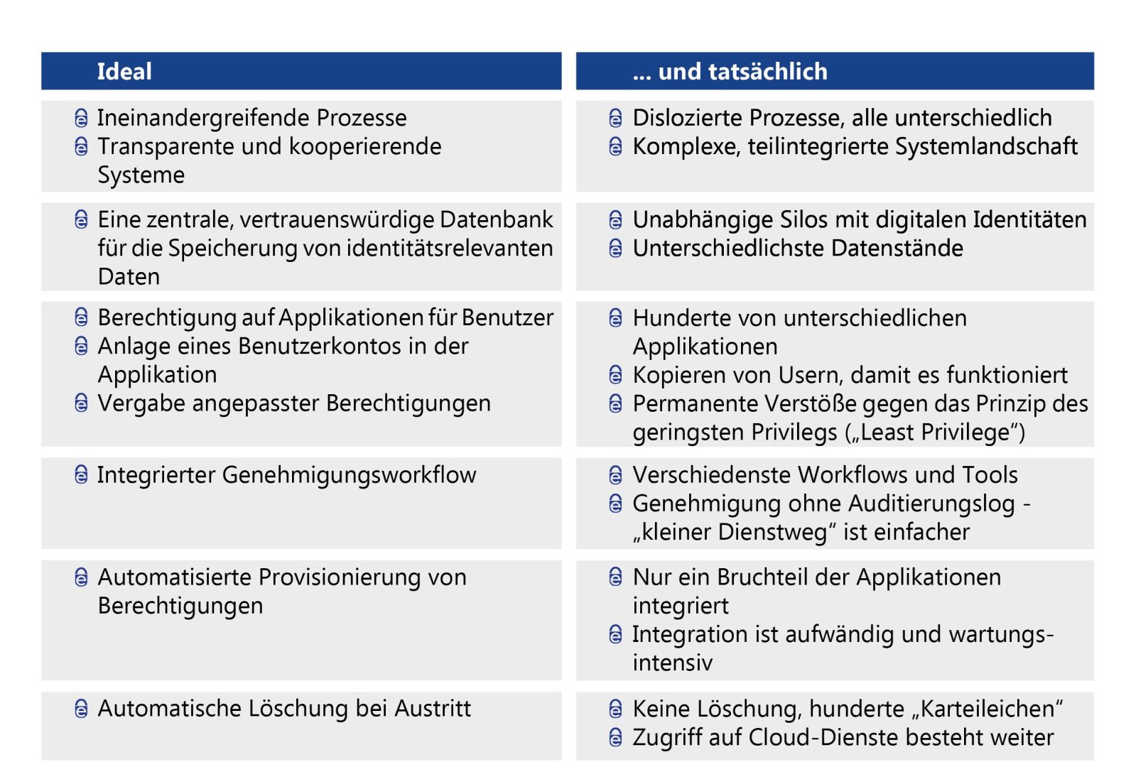 Chancen der Self-Sovereign Identities (SSI) aus Sicht ... - Digitale Welt 3 Chancen der Self-Sovereign Identities (SSI) aus Sicht ... - Digitale Welt