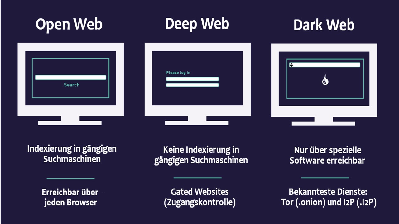 Tor browser deep web darknet megaruzxpnew4af игра в тор браузер mega