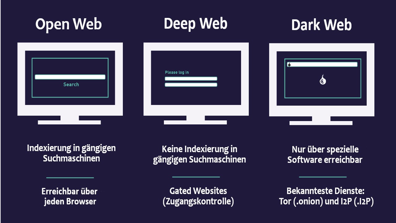 Darknet Market Comparison